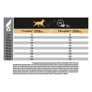 PRO PLAN®. Сухий повнораціонний корм для дорослих собак середніх порід з чутливою системою травлення. З ягням.